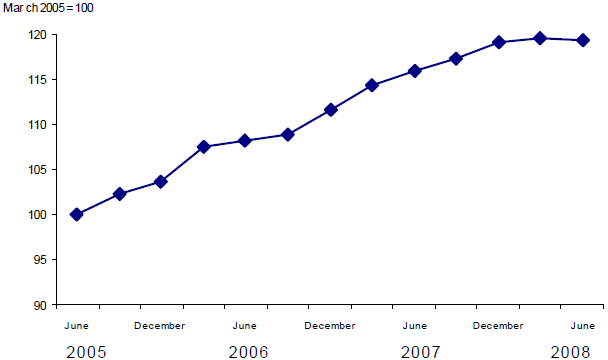 Office of National Statistics Internet Connectivity Q2 2008 Chart