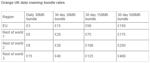 orange uk data roaming prices