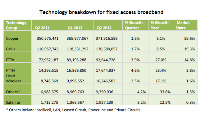 broadband technology q2 2012