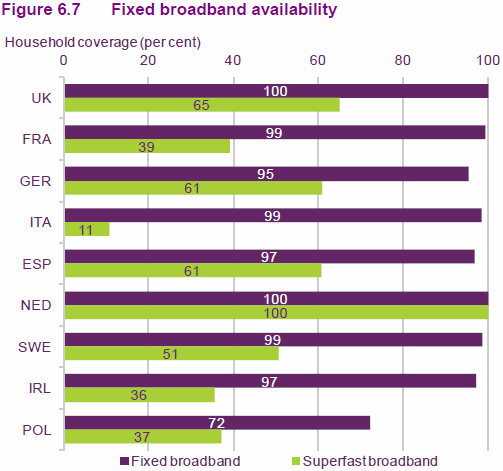 ofcom icmr 2012 superfast broadband availability