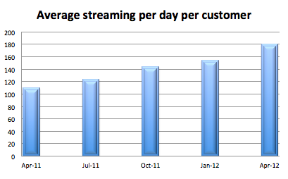 plusnet uk internet streaming per day