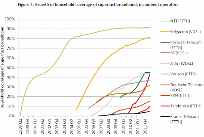 superfast broadband coverage 2012 bsg