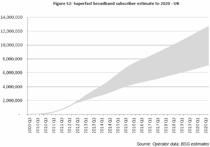 superfast broadband uk subscriber estimates 2012