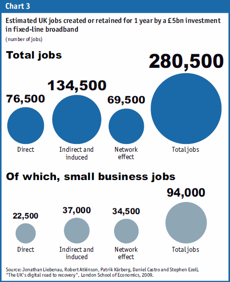 uk_jobs_from_gbp5bn_broadband_boost