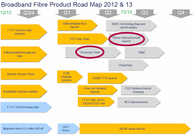 fibre broadband roadmap 2013