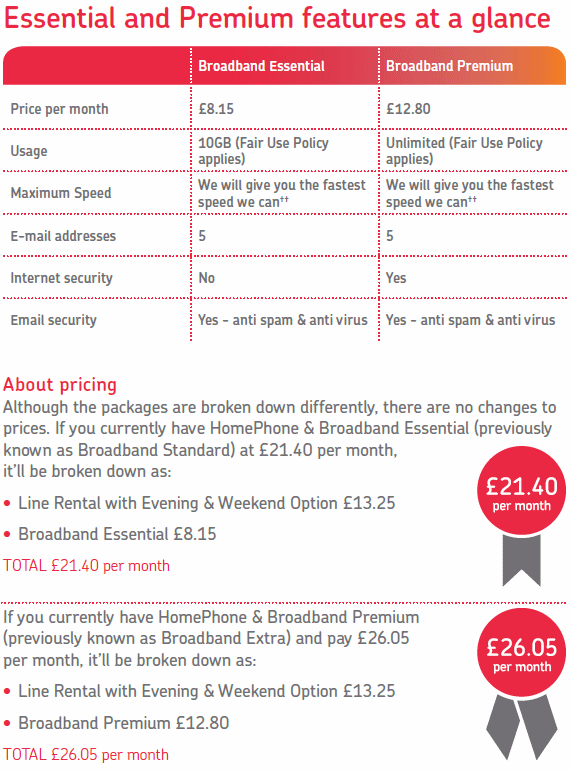 new uk postoffice broadband packages 2013