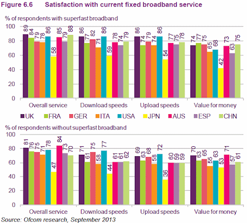 broadband consumer satisfaction icmr 2013