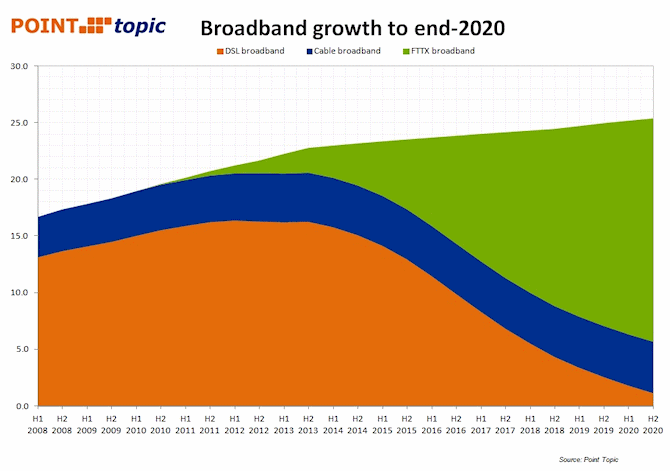 broadband uk forecast to 2020