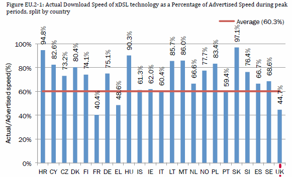 eu_average_vs_real_broadband_speeds_march_2012