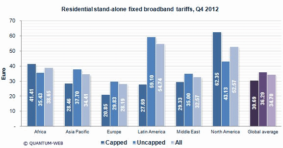 eu_fixed_line_broadband_prices