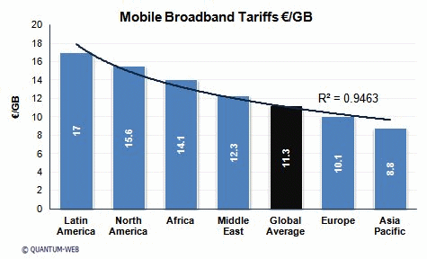 eu_mobile_broadband_prices_per_gb