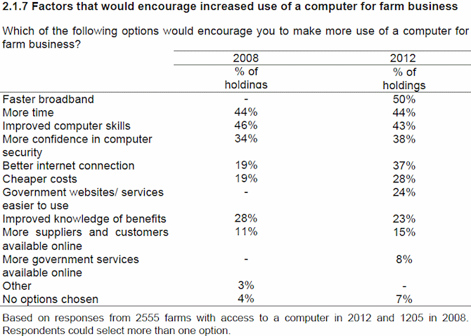 farmers_uk_2012_survey