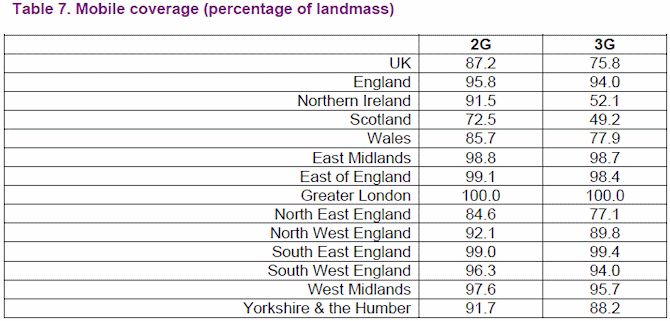 mobile_network_uk_coverage_2g_and_3g