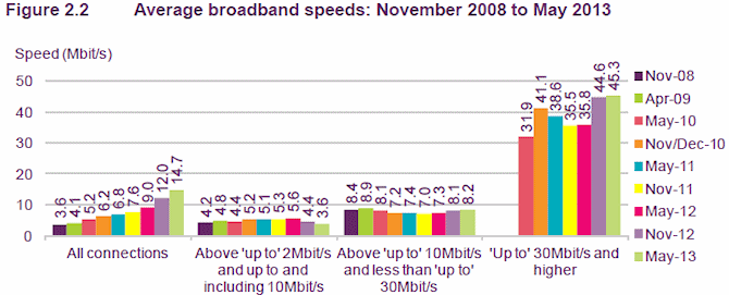 ofcom_average_uk_broadband_isp_speeds_august_2013