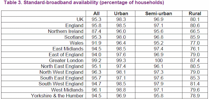 standard broadband uk availability