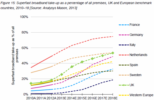 superfast broadband adoption eu7