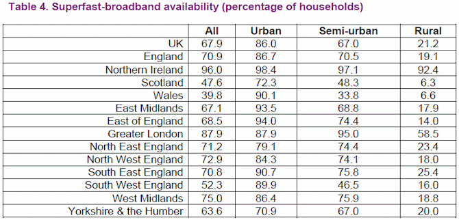 superfast broadband availability uk