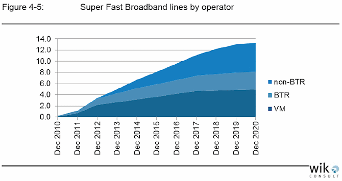 superfast broadband lines in the uk 2020