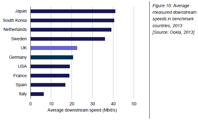 superfast broadband speeds eu7