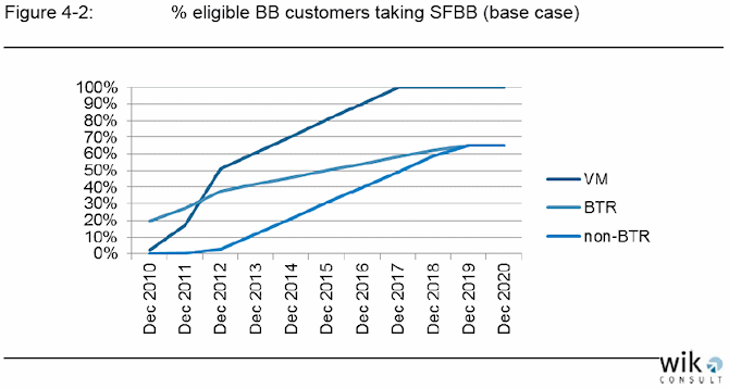 superfast broadband take-up 2020 uk