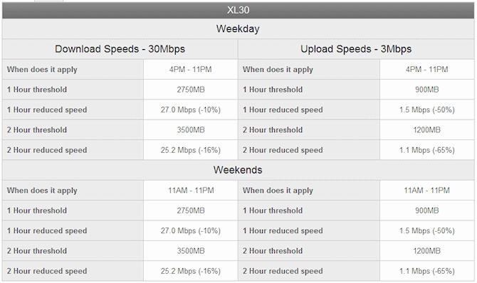 virgin media's october 2013 tmp changes (30Mbps XL)