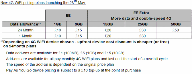 ee_4g_wifi_plans