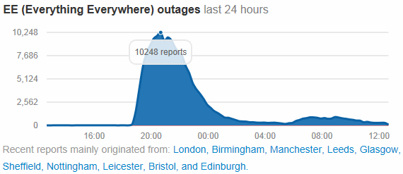 ee network outage 19th march 2014