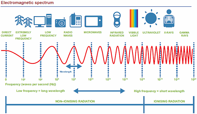 electromagnetic spectrum mthr