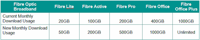 zen fibre optic broadband legacy usage caps 2014
