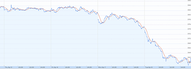 bt_group_stock_price_april_8_2014