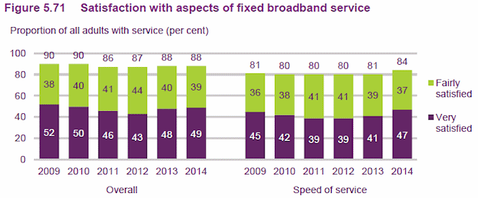 consumer_broadband_satisfaction_2014