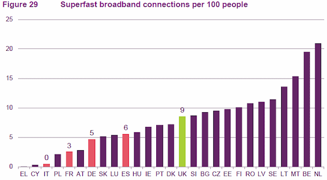 eu28_superfast_broadband_penetration_q1_2014