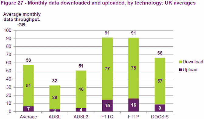 ofcom_uk_broadband_data_use_2014