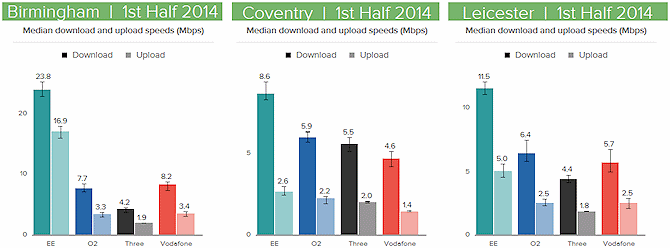 rootmetrics_h1_2014_city_scores