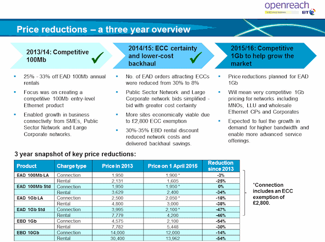 bt openreach uk ethernet price cuts 2015