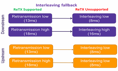 g_inp_interleaving_fallback