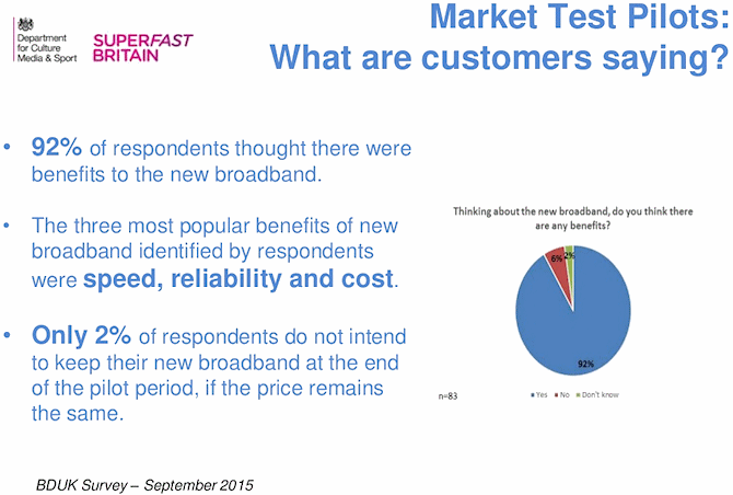 market_test_pilots_survey_sept_2015