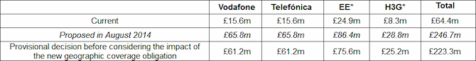 ofcom_mobile_licence_fees_feb_2015_proposal
