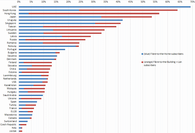 2015_ftth_global_ranking