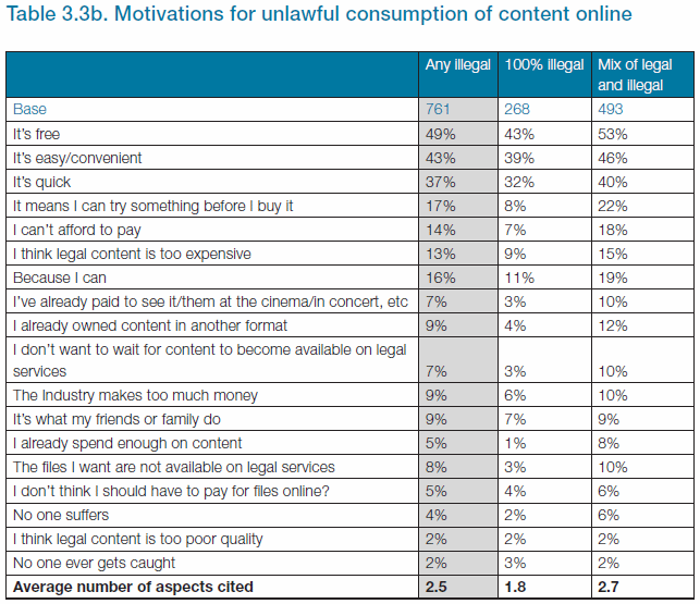 2015 q2 illegal internet content motivations