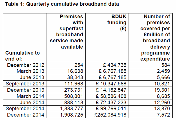 bduk broadband coverage december 2014