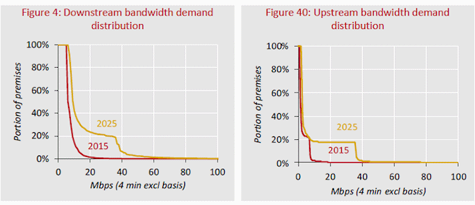 business uk broadband bandwidth demands - 2025 bsg
