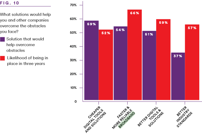 business uk broadband importance
