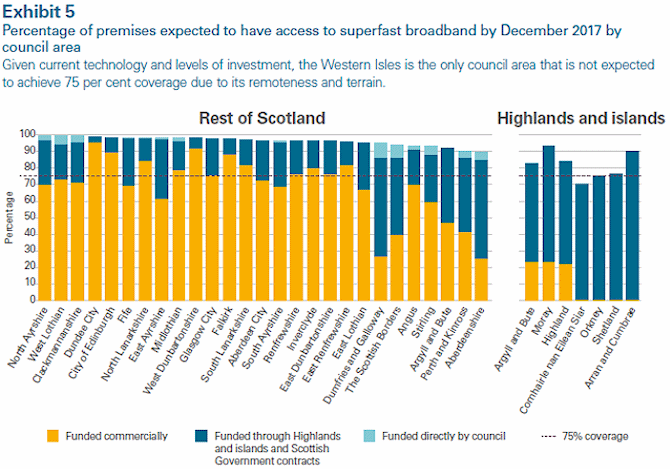 digital scotland uk superfast broadband coverage prediction