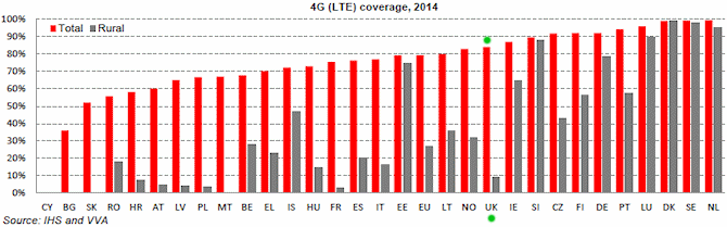 eu_2015_4g_broadband_coverage
