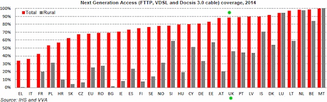 eu_2015_nga_broadband_coverage