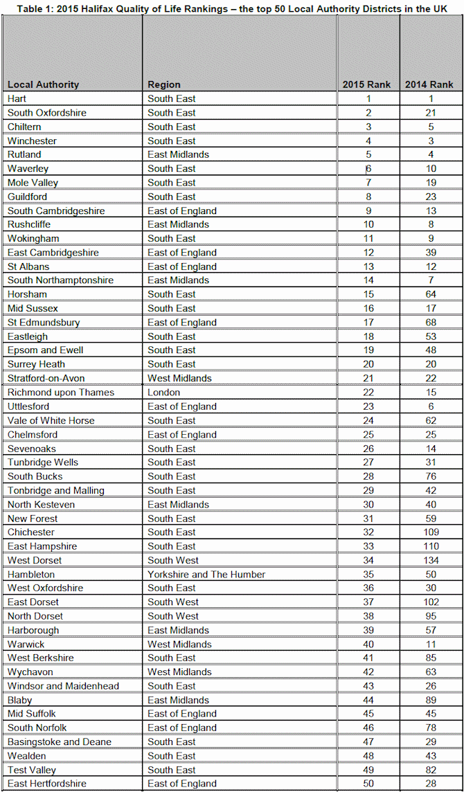 halifax_uk_top_50_best_places_to_live