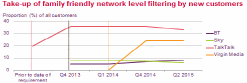 internet filtering takeup june 2015