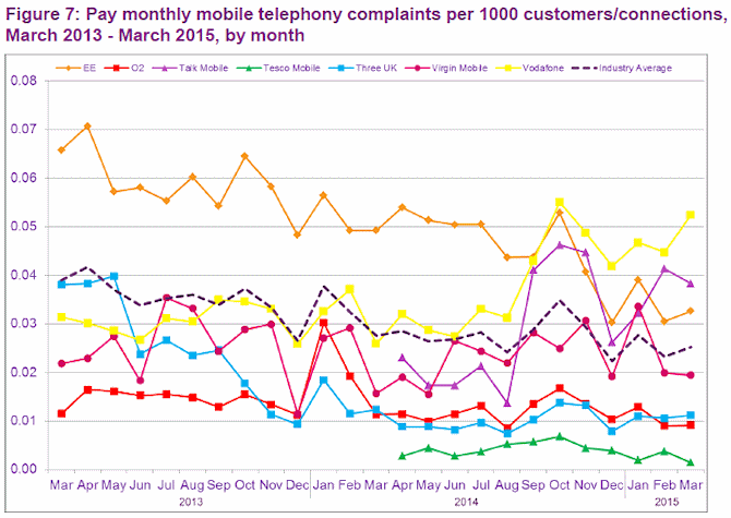 mobile_complaints_q1_2015