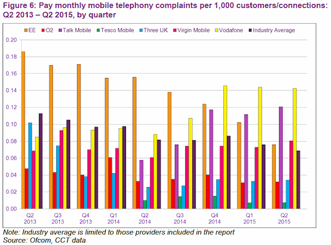 mobile_complaints_q2_2015
